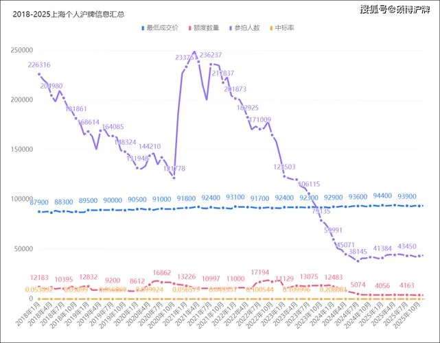 上汽集团历史市净率-上汽集团历史PB