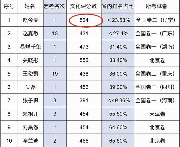 赵丽颖小学时的成绩_1