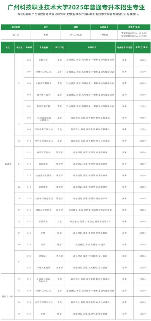 广州报考大学条件_1