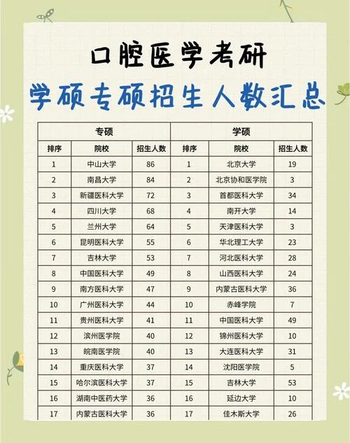 口腔医学技术本科考研-口腔医技考研学科