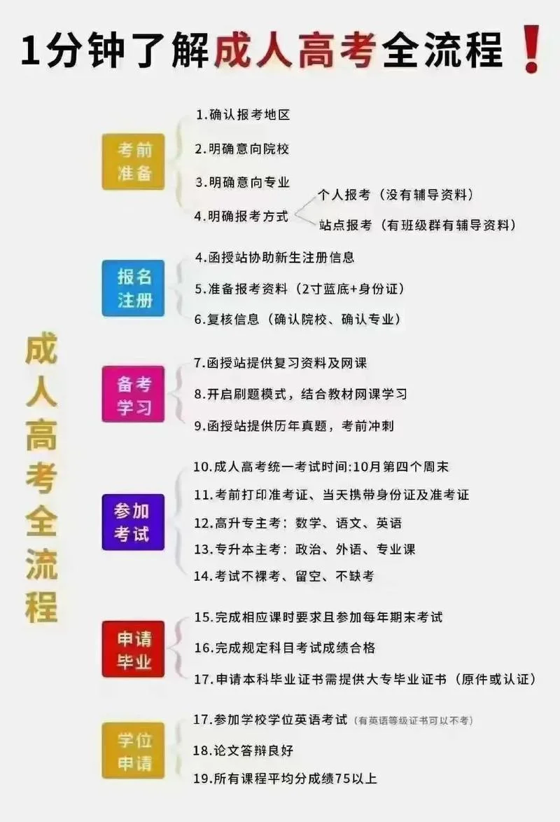 四川成教报名流程_2