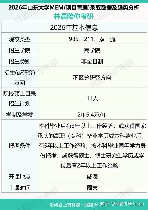 山大考研招生办电话_1