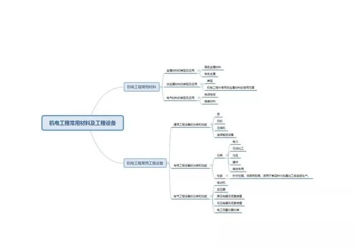 2019二建机电实务答案-2019二建机电答案