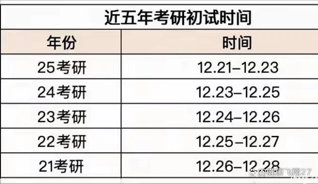 2022考研复试公示时间_1