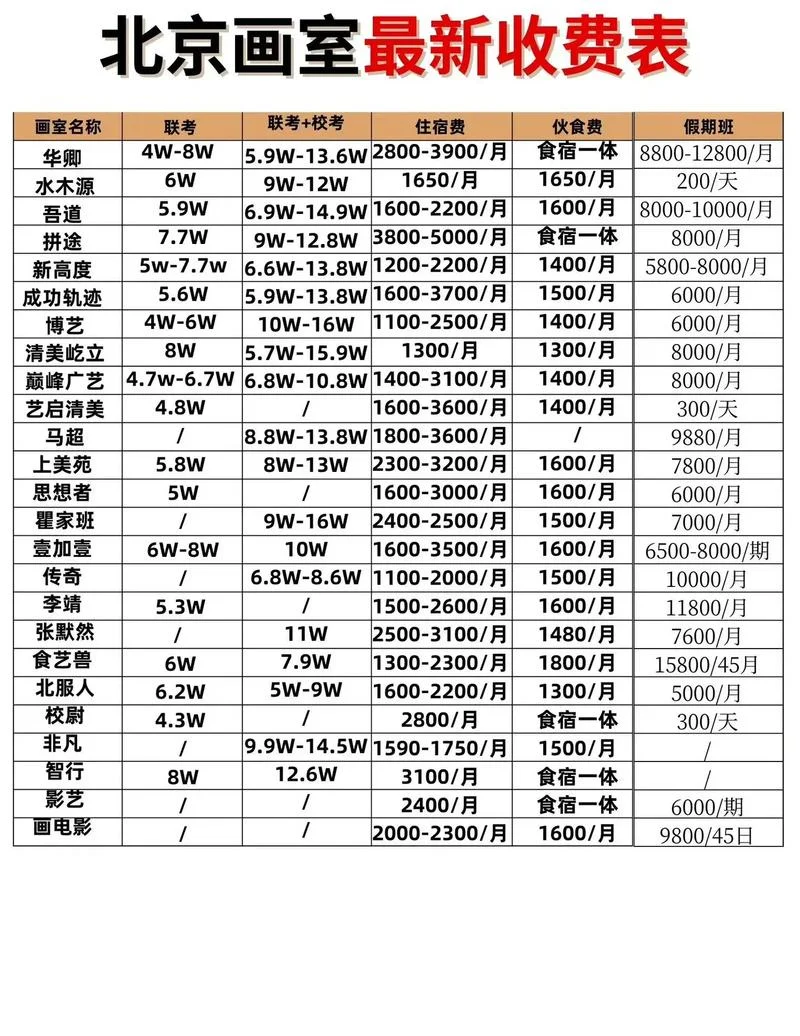 美术考研班一般多少钱-美术考研学费咨询