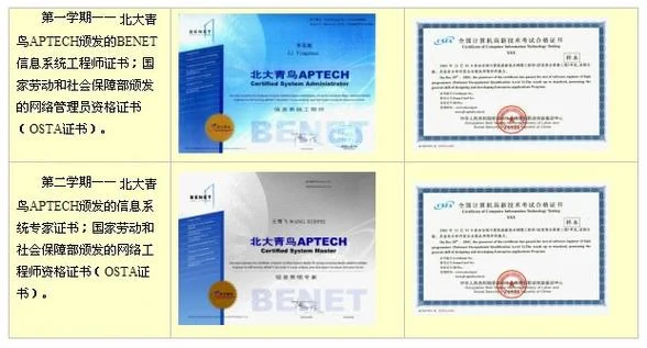 benet证书查询-在线查询 benet 证书