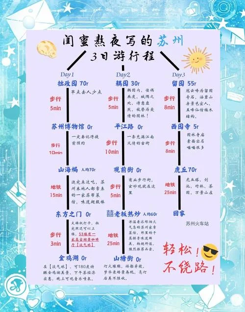 自助游苏州攻略旅游_1