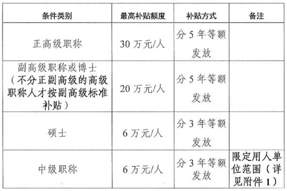 重庆一建补贴_1