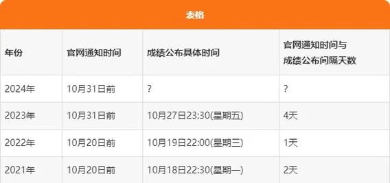 中级会计几月份出成绩_2