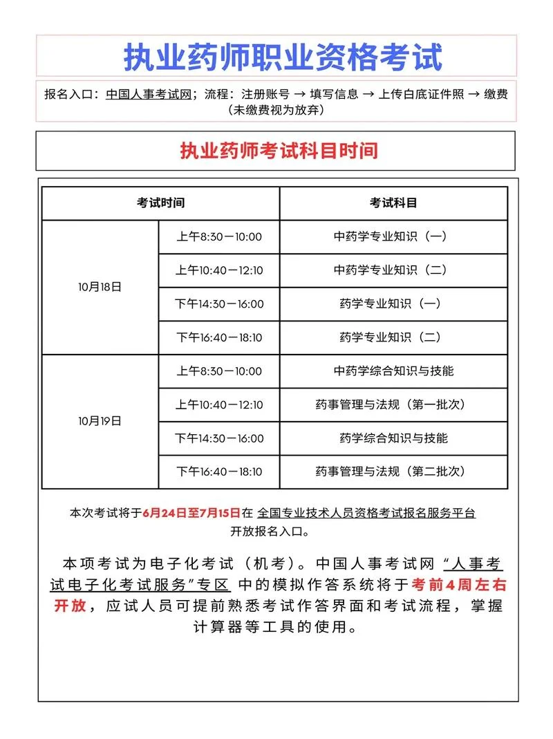 药师职业考试报名条件_2