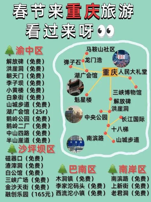 重庆旅游路线及景点_2