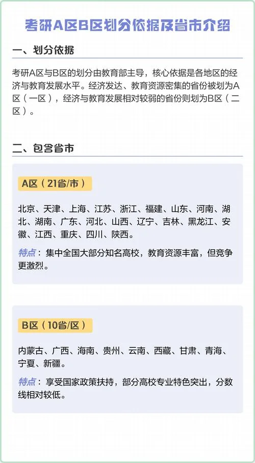 考研a区和b区什么意思-考研一区二区含义