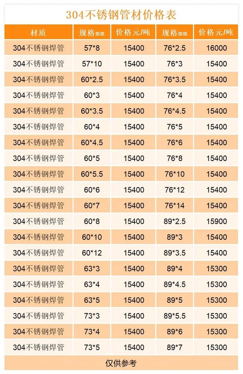 304不锈钢管多少钱一吨2024-2024年304不锈钢管价格