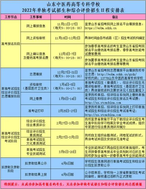 2022年单招怎么报名_2