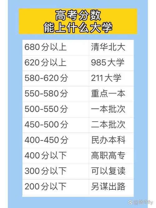 成绩怎样算中上水平_2