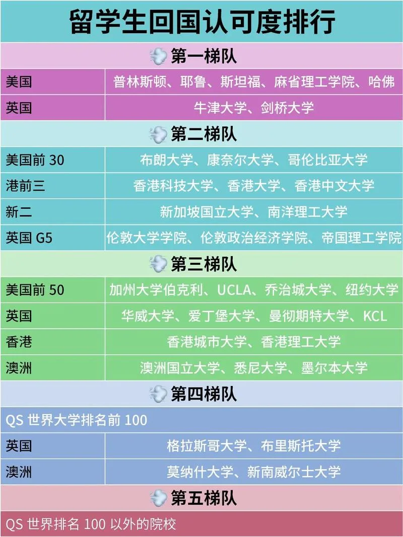 出国留学读研专业选择_1