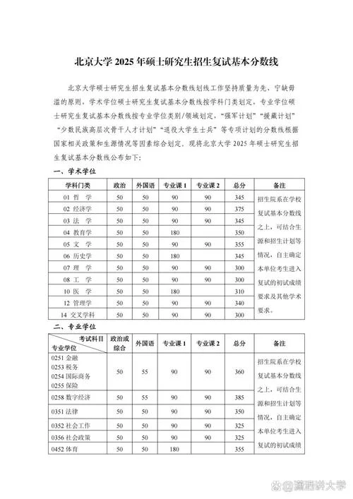 北京的大学录取分数线_1
