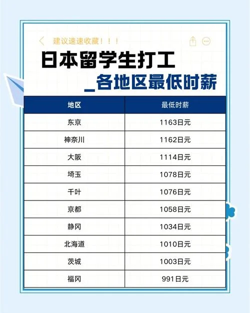 日本留学一年费用2021-2021日本留学费用