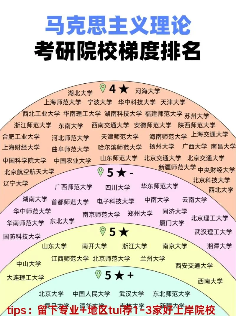 考研学校的选择-