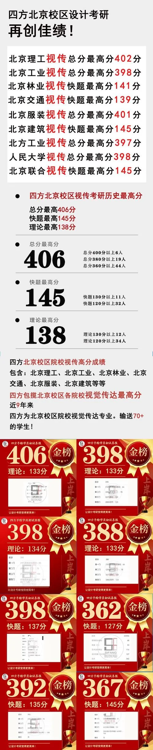 视觉传达设计可以报考哪些专业研究生_1