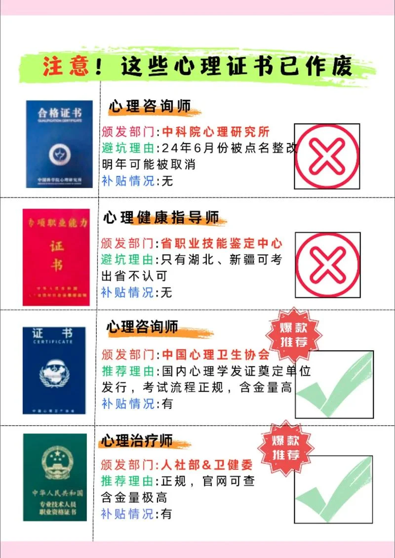 想报考心理咨询师在哪里报名-报考心理师报名指南