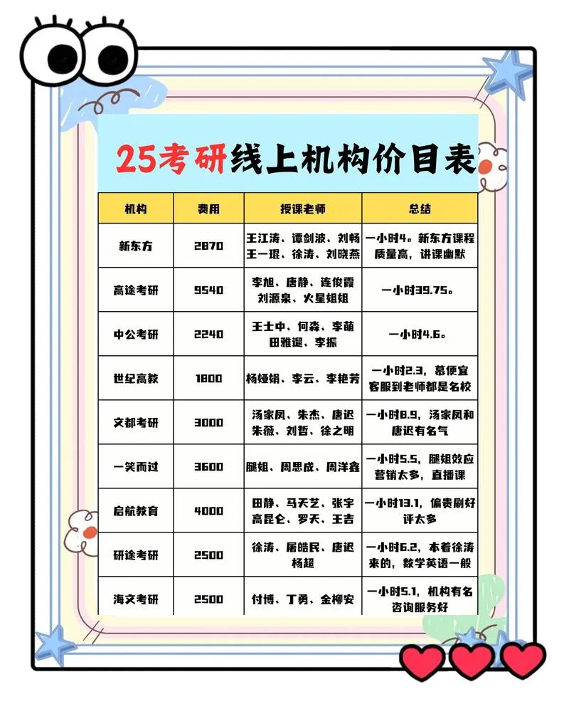 aci报考费_1