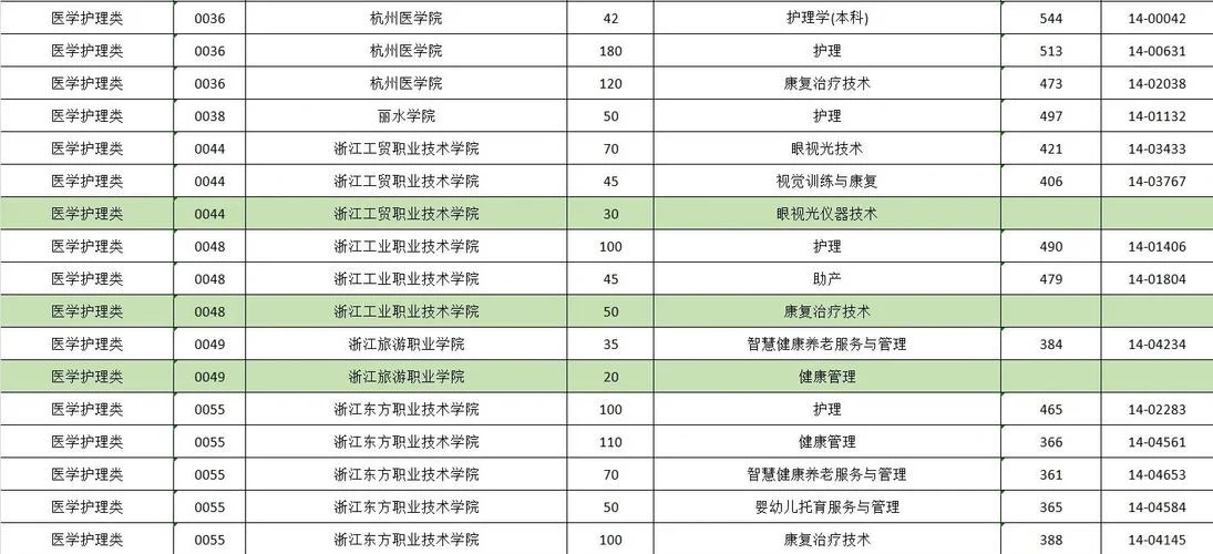 单招护理报考院校_2
