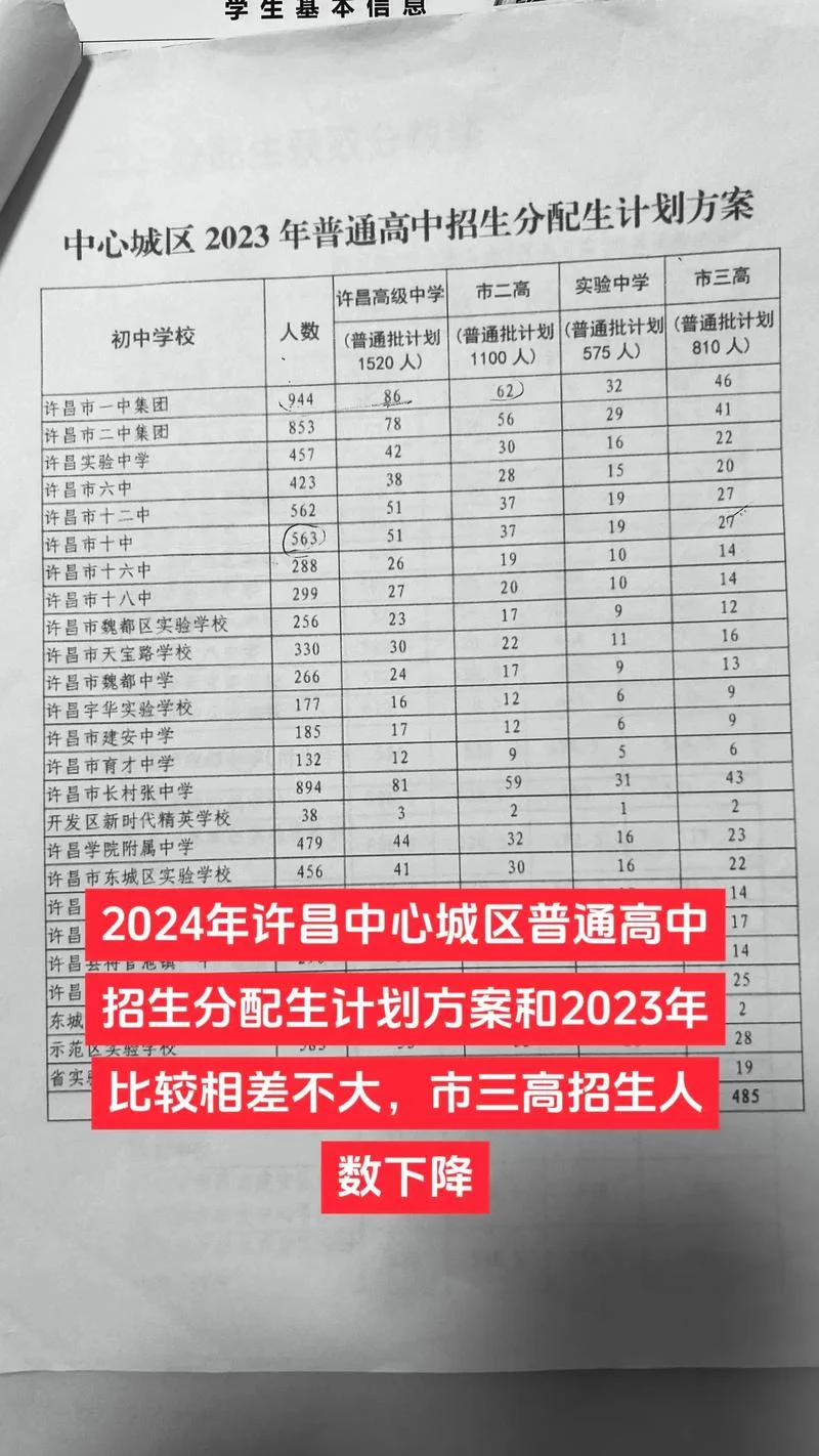 许昌市中招成绩查询_2