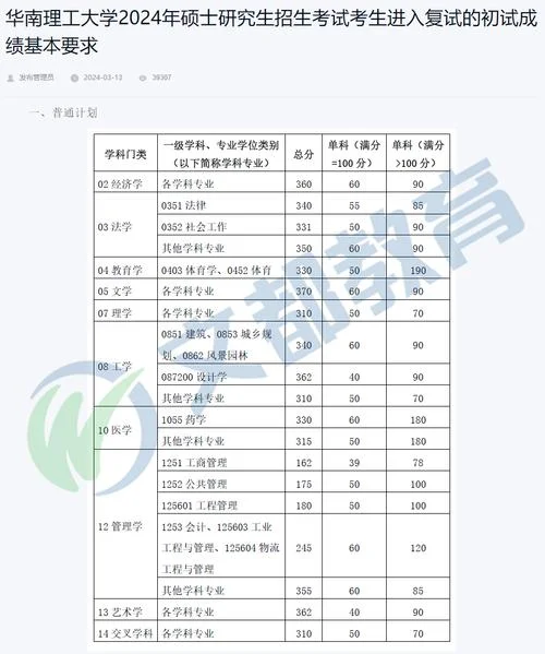 今年考研的国家分数线是多少2023-2023考研国家线