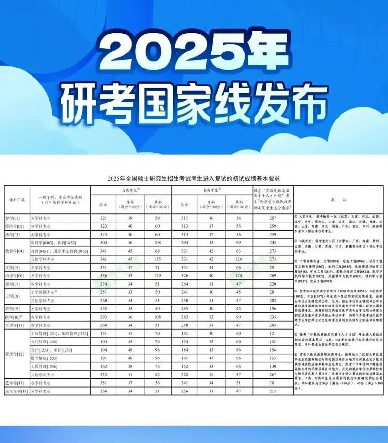 体育类考研国家线_2