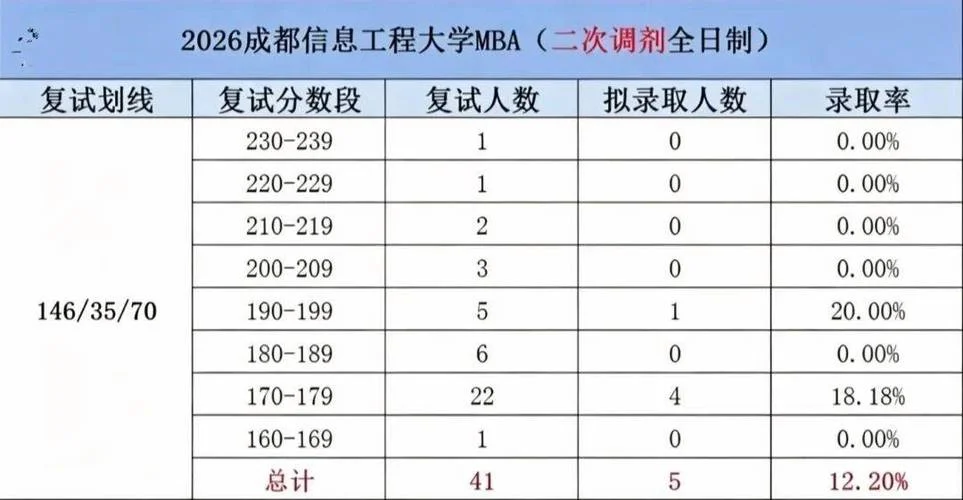 成都mba报考条件2018_2