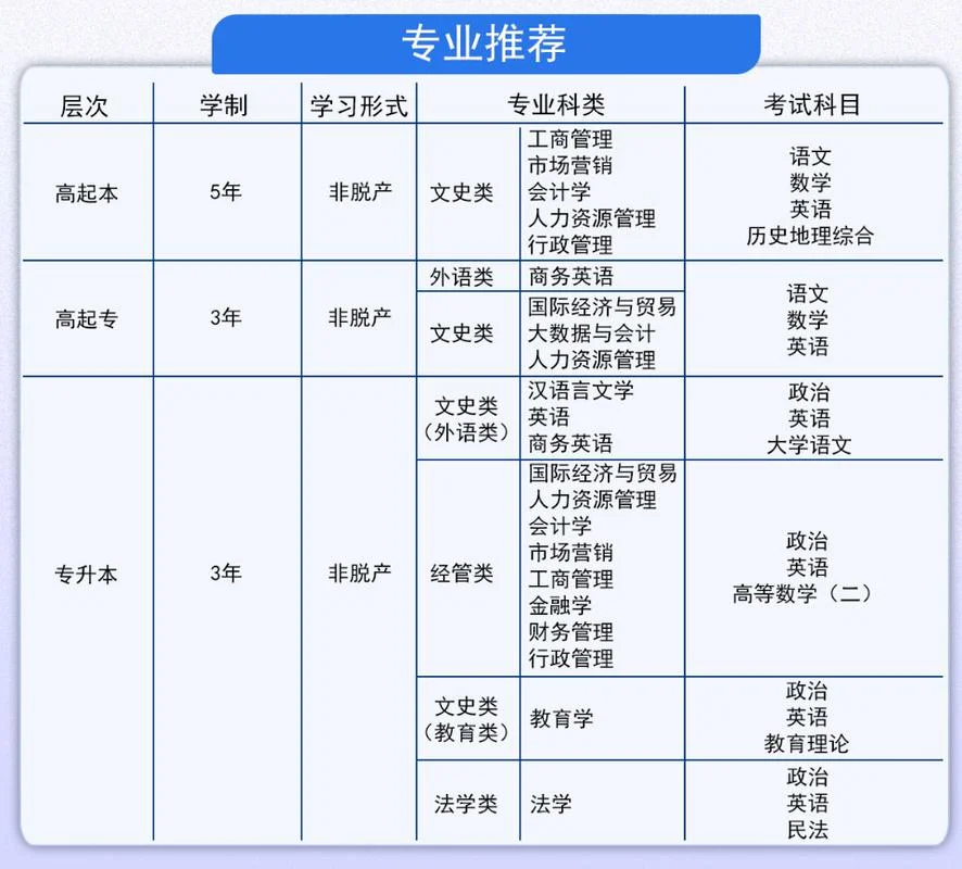 广东成人高考报考官网_1