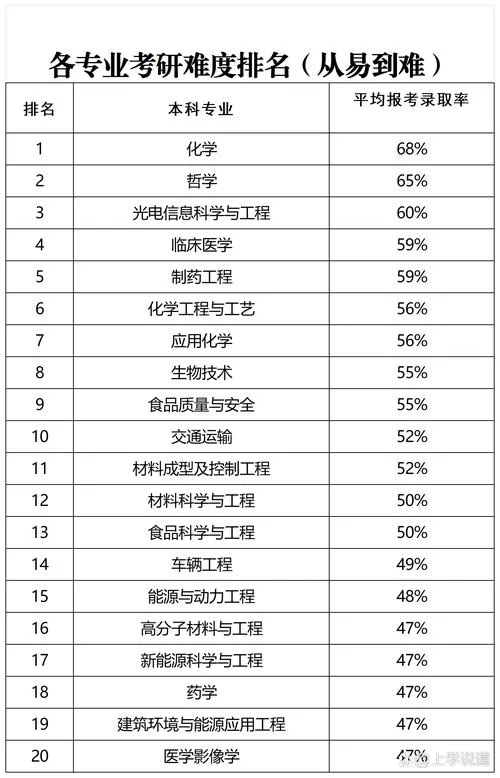 考研有几个专业_2