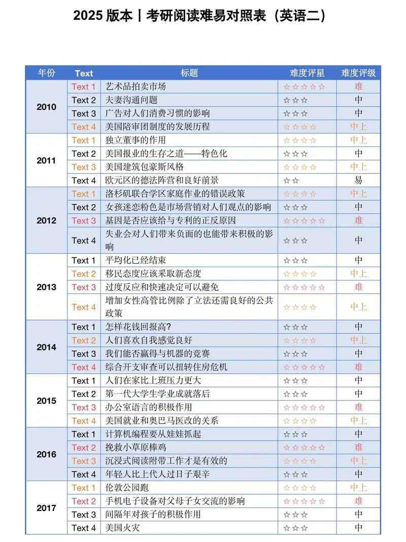 学术研究生考研英语几-学术研究生考研