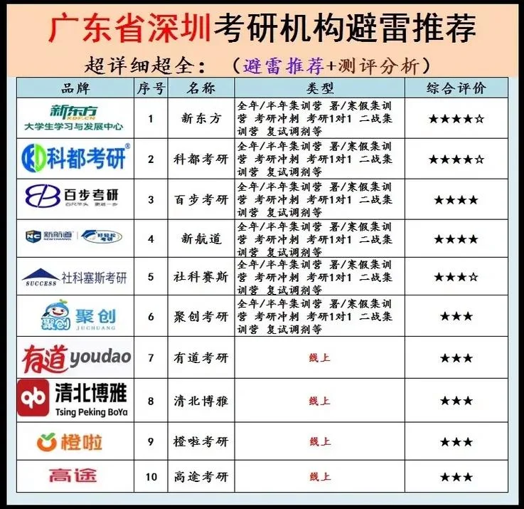 新航道考研报名条件_2