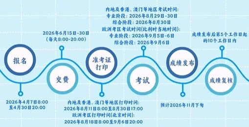 注册会计师考试报名时间_2