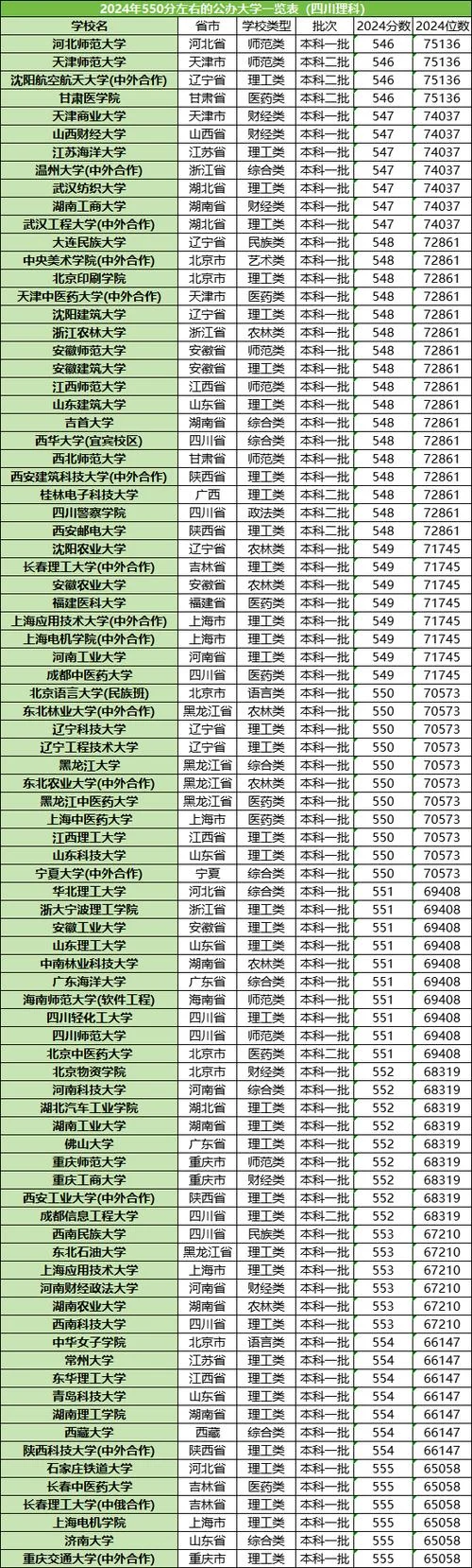 成绩中等上什么大学好_2