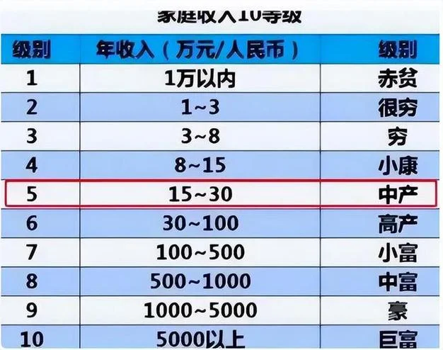 什么是小康家庭标准_1