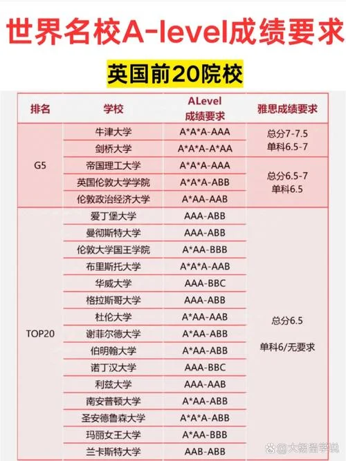 海外出国留学申请条件-海外留学申请条件