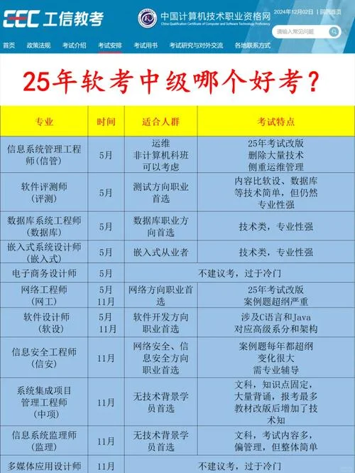 计算机软考成绩排名-计算机软考成绩排名