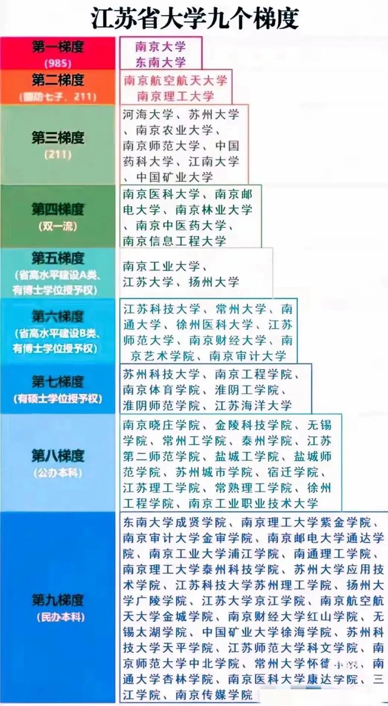 本科学校排名_2
