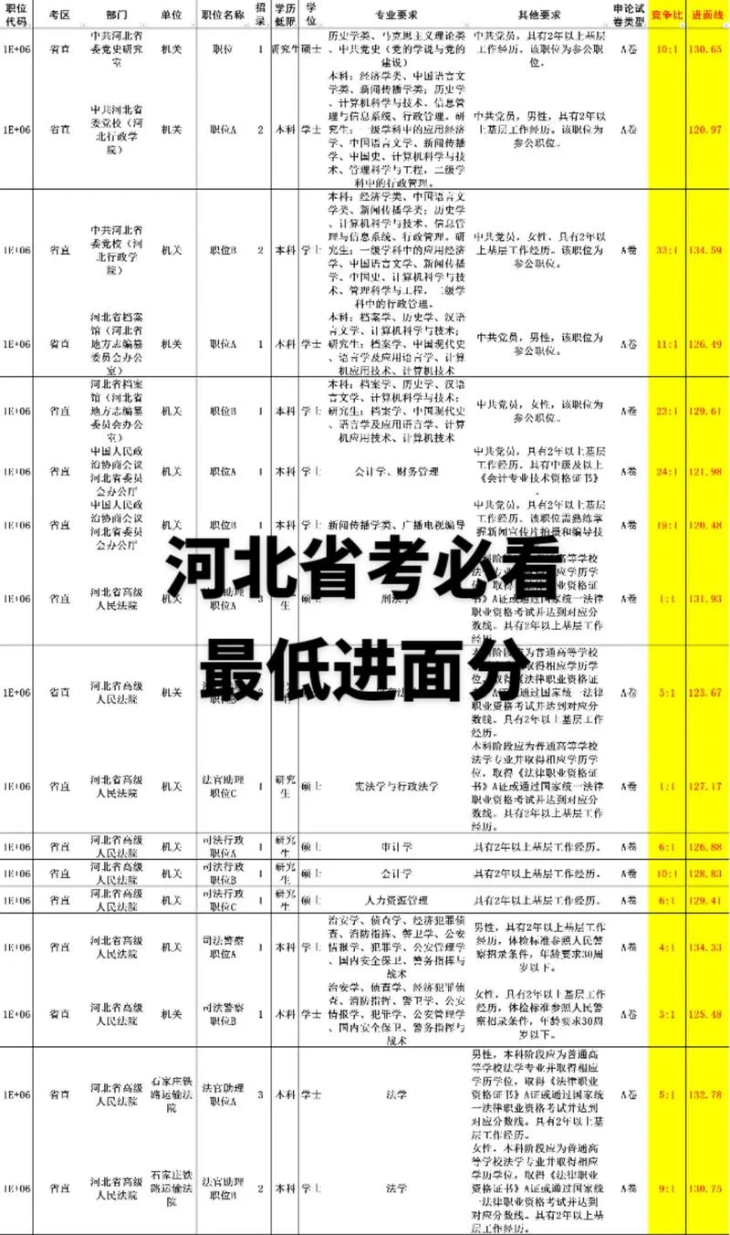 天津市河北区报考点_1