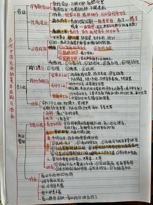 岳麓版高中历史必修二-岳麓版高中历史必修二