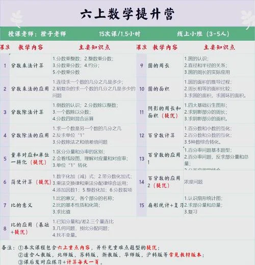 六年级成绩差的补习班_1