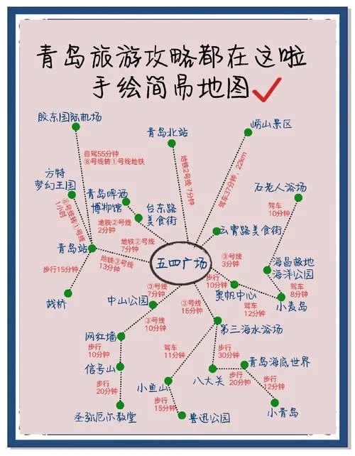 现在青岛旅游攻略_1