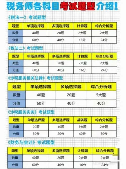 税务师成绩查询平台_1