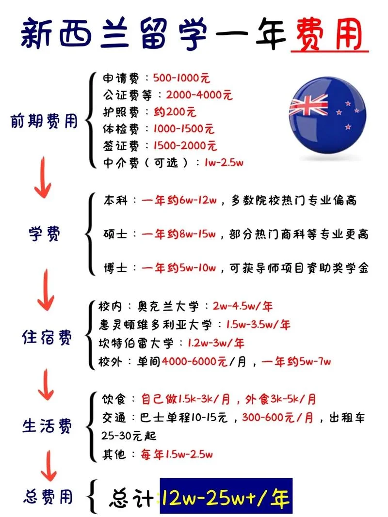 澳洲中学留学中介费用_1