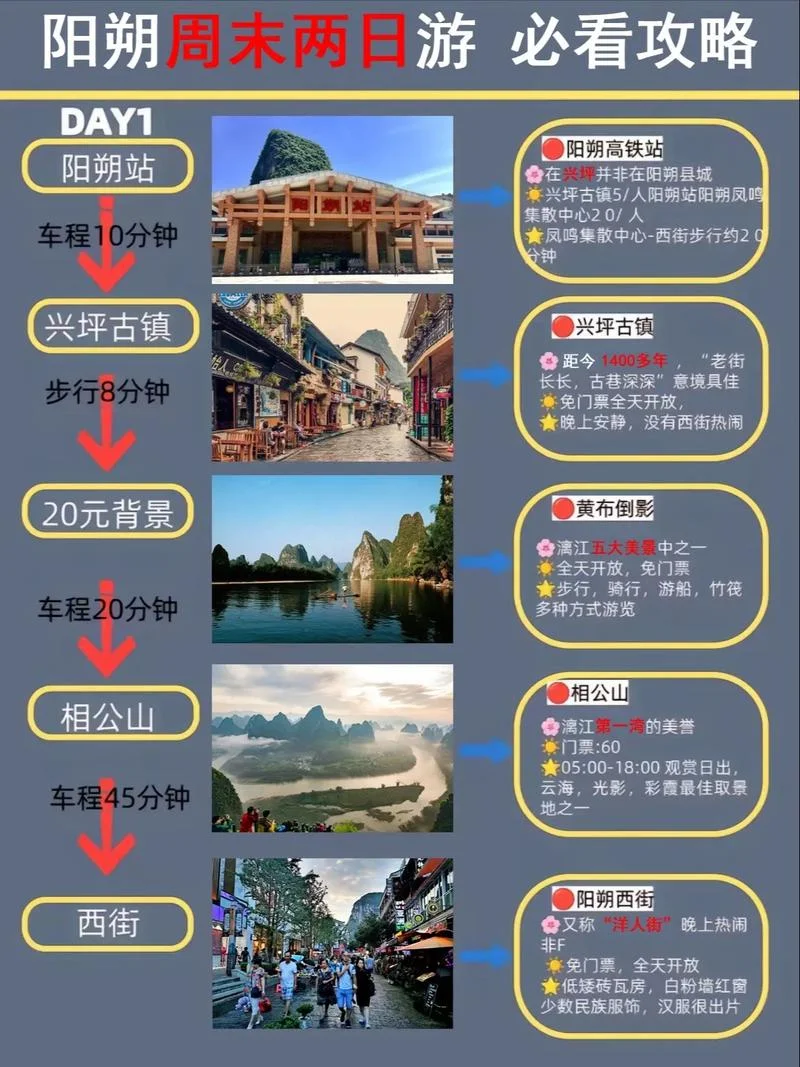 桂林自助行旅游攻略_1