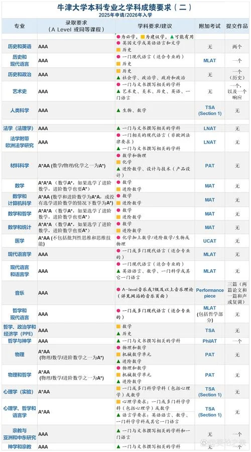 英国留学专业详解-英国留学专业全解析