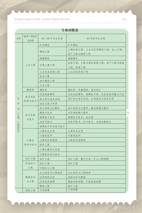 一建考哪4科_2